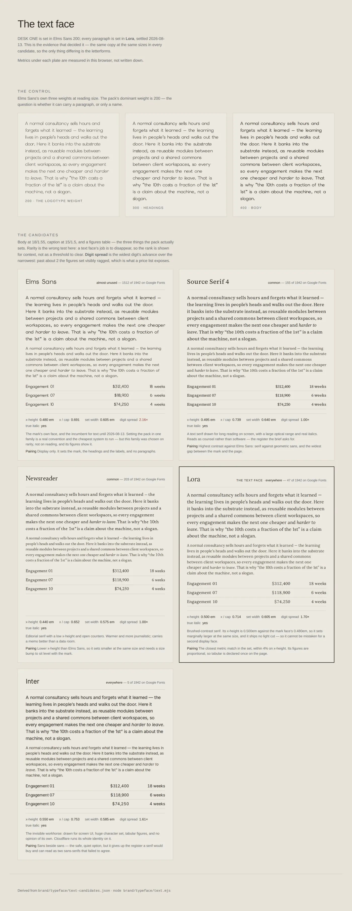 Five text faces setting the same paragraph